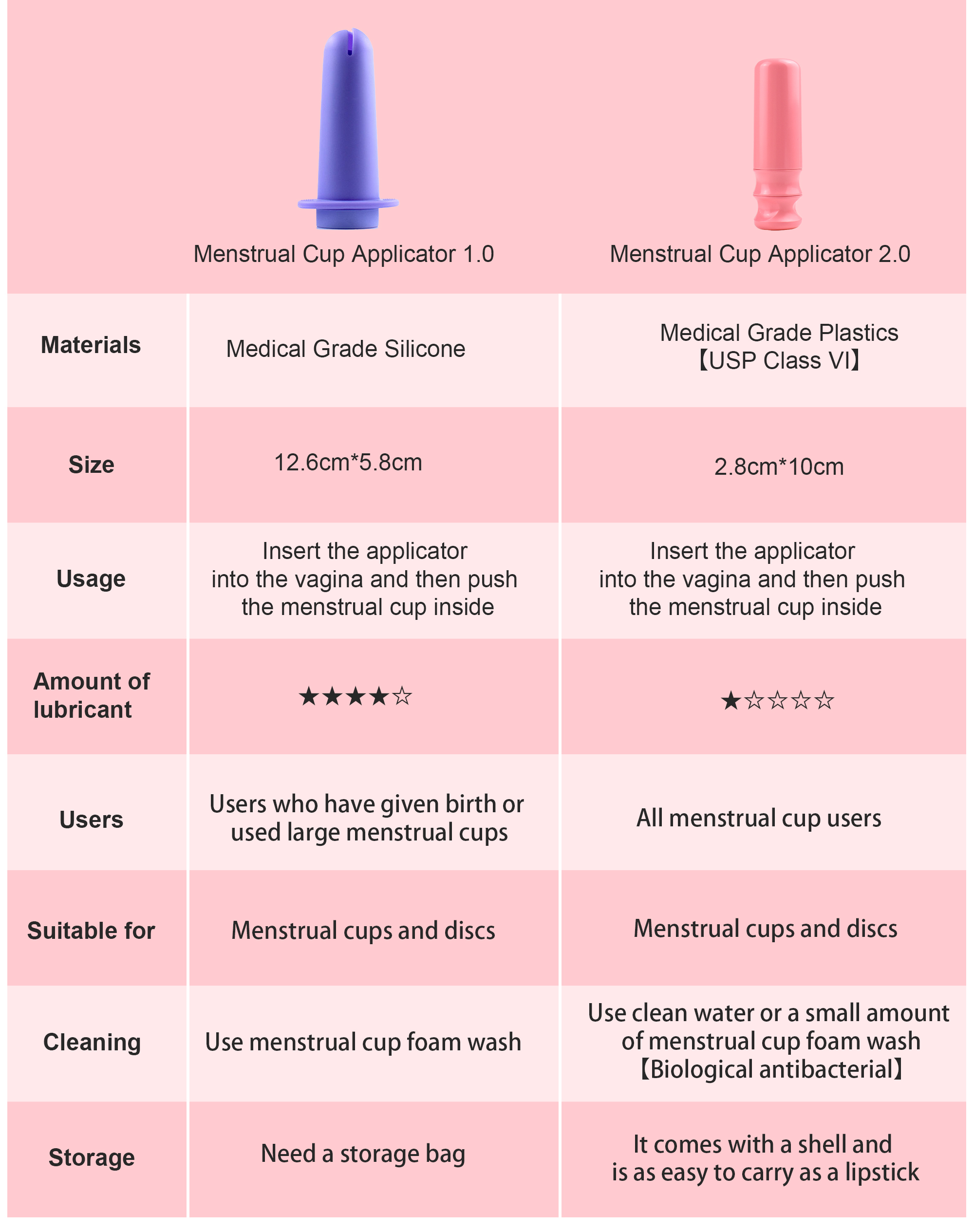 Furuize menstrual cup applicator has been upgraded FuruizeCup